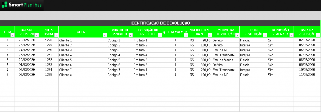 Dashboard De Devolucao De Produtos Em Excel Planilhas Prontas Images