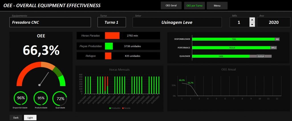 Planilha Indicador Oee Dashboard Smart Planilhas