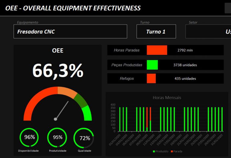 Calculo De Disponibilidade Oee Printable Templates Free