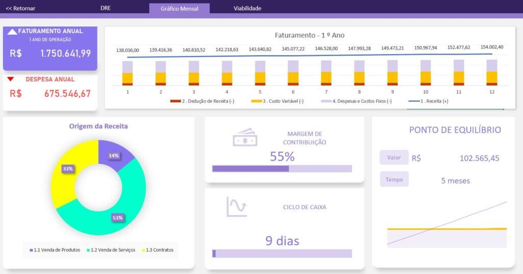 Planilha Plano De Neg Cio Em Excel Smart Planilhas 77700 | The Best ...