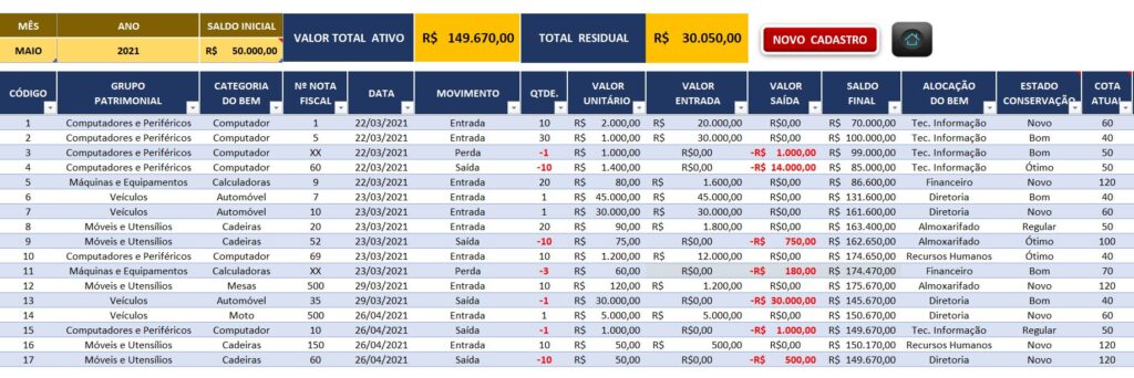 Planilha De Controle Patrimonial Em Excel Smart Planilhas