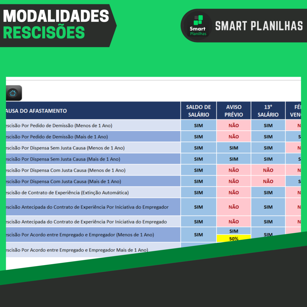 Planilha De Rescis O Em Excel Smart Planilhas