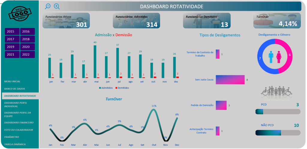 Planilha Dashboard Recursos Humanos Em Excel