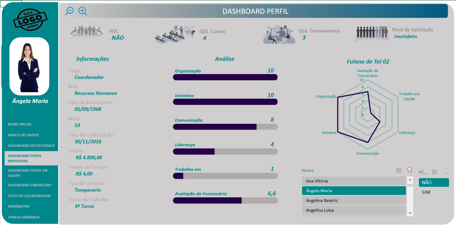 Planilha Dashboard Recursos Humanos Em Excel