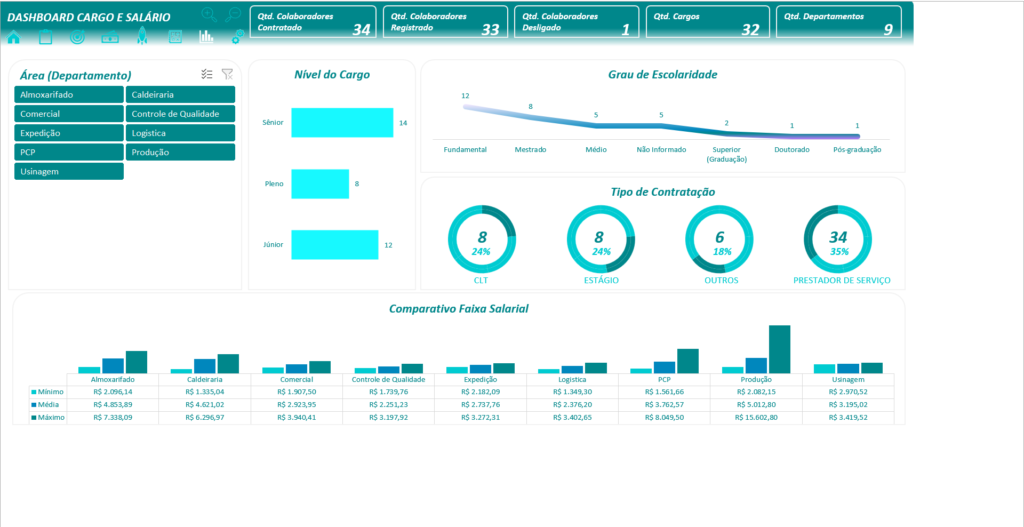 Planilha De Cargos E Sal Rios Em Excel Smart Planilhas