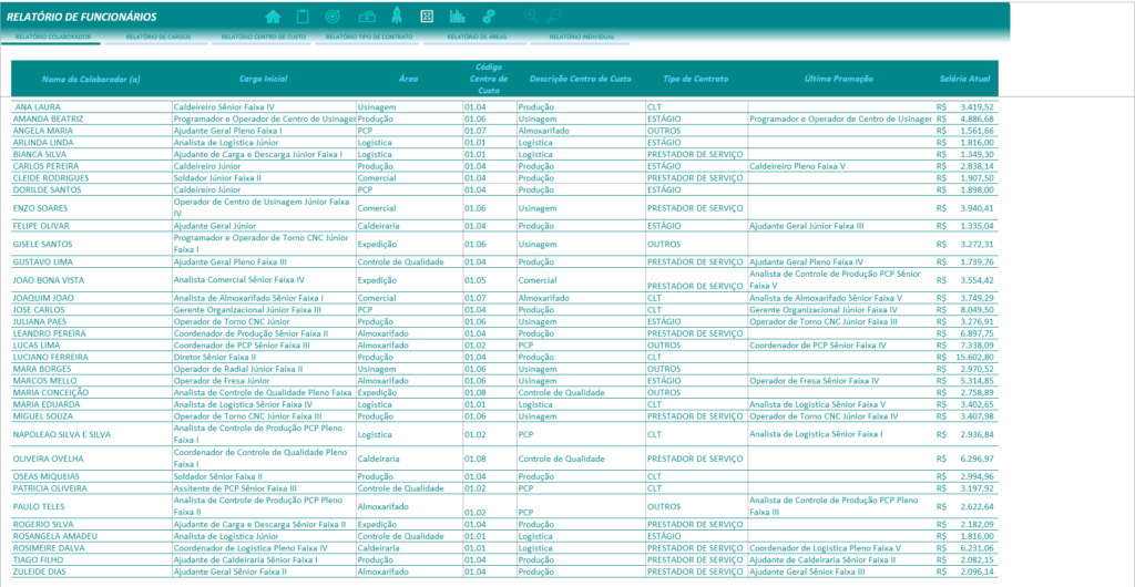 Planilha De Cargos E Sal Rios Em Excel Smart Planilhas Hot Sex Picture