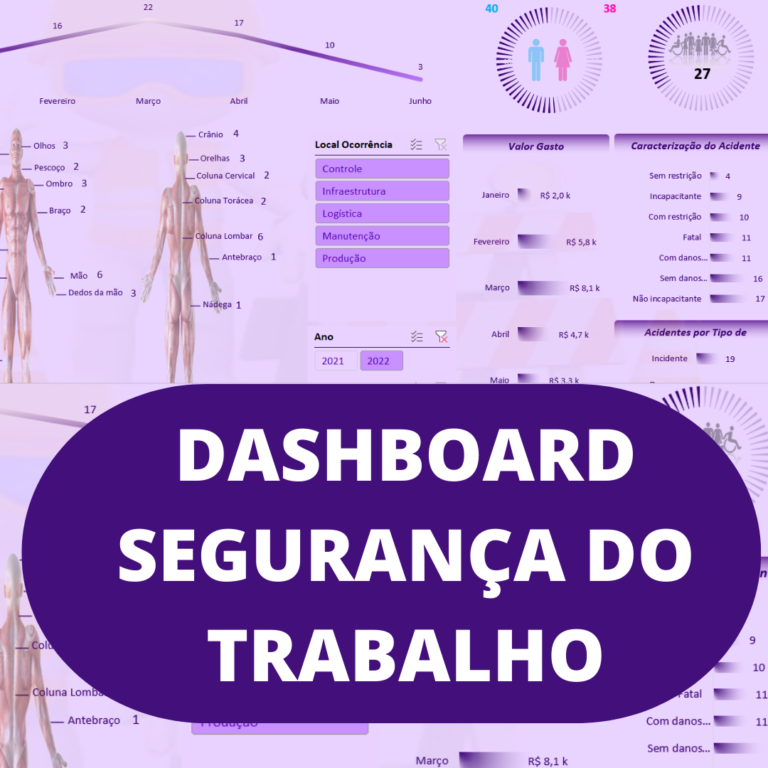 Dashboard para controlar segurança do trabalho em excel