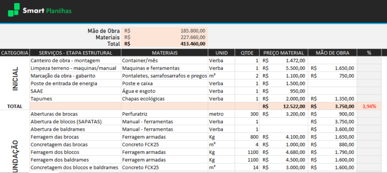 Planilha Previsão de Custos de Obra Smart Planilhas