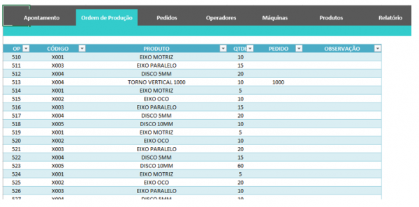 planilha controle diário de produção