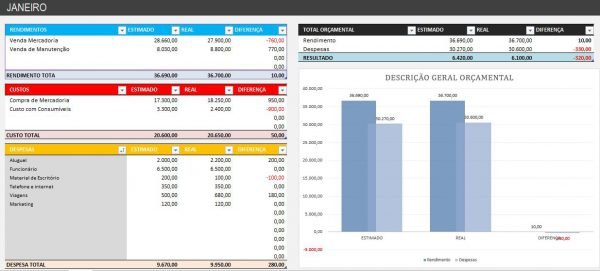 Planilhas Gr Tis Prontas Para Download Smart Planilhas