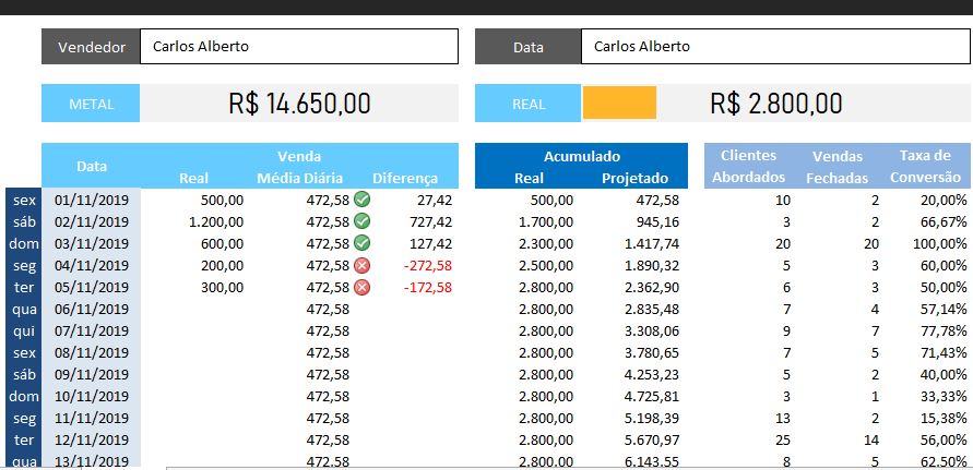 Planilha Controle de Estoque Grátis - Smart Planilhas