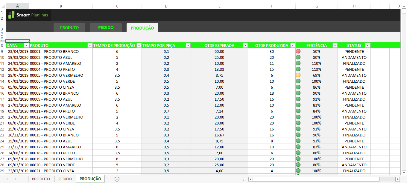 Planilha Controle De Produ O Gr Tis Smart Planilhas