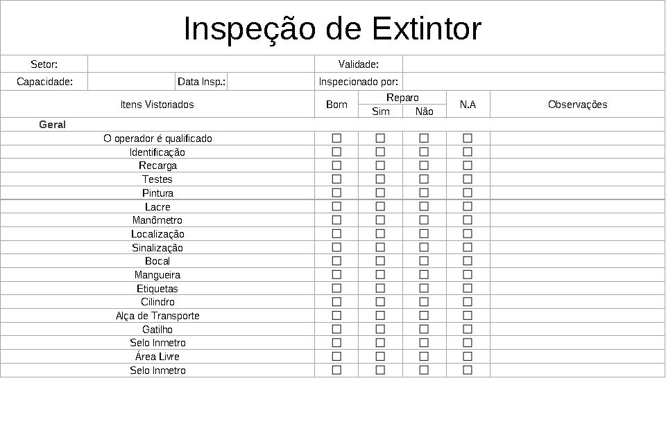 Inspeção de extintores de incêndio