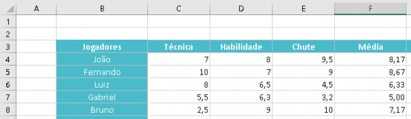 12 Fórmulas mais usadas no Excel - Smart Planilhas