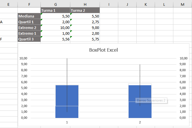 Como Criar Diagrama De Caixa Boxplot No Excel Smart Planilhas