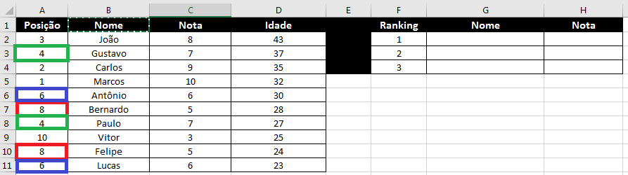 ranking dinâmico no Excel