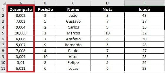 ranking dinâmico no Excel