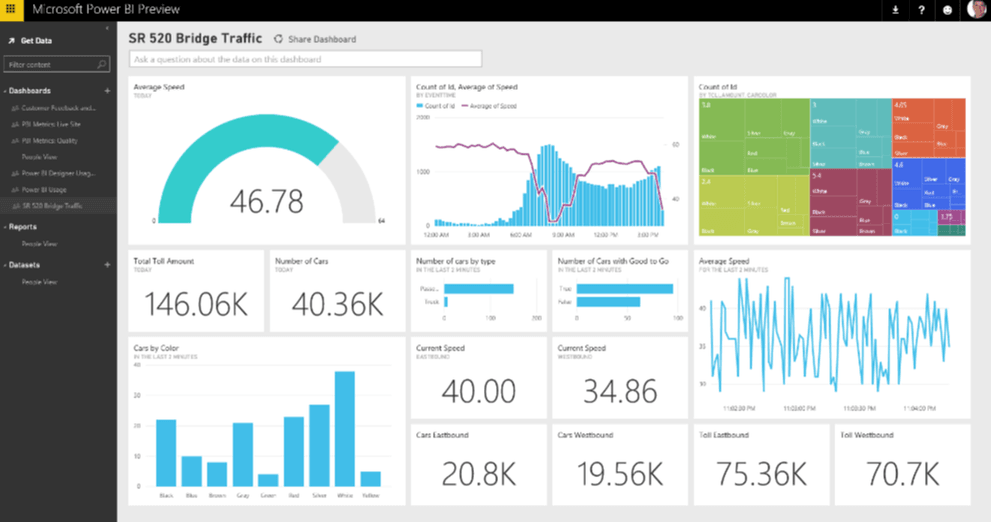 Power BI