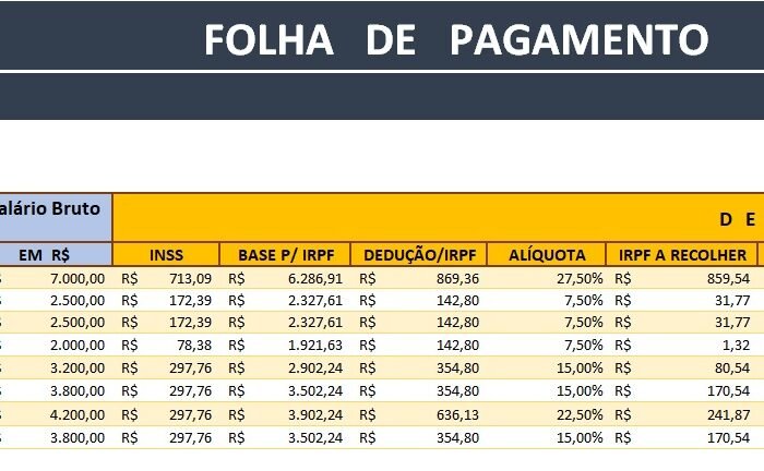 Como Fazer A Folha De Pagamento Em 7 Passos 5601