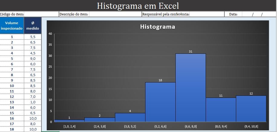 Histograma em Excel