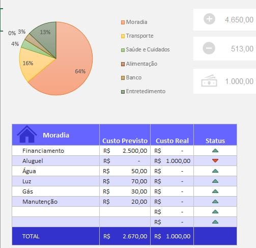 Planilha Controle Financeiro Pessoal Grátis - Smart Planilhas