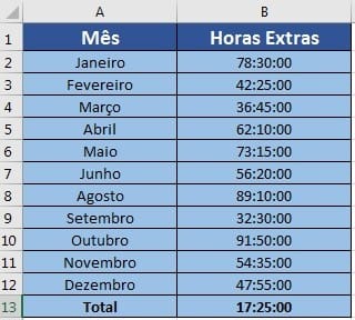 somar horas no excel