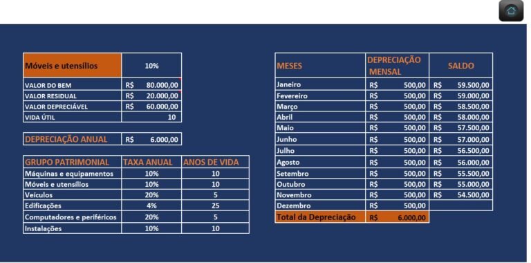 Planilha De Controle Patrimonial Em Excel Smart Planilhas 6219