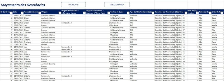 Dashboard De Qualidade Em Excel - Smart Planilhas