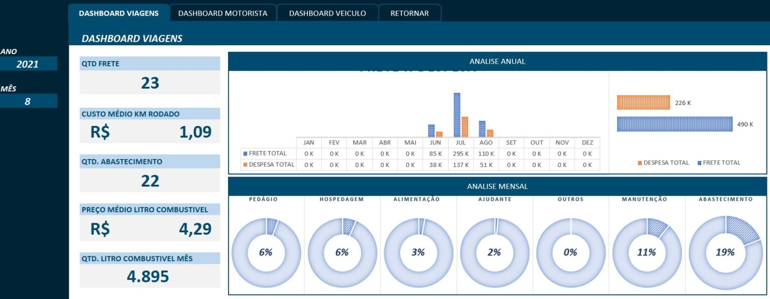 Planilha Controle De Frota 70 Planilhas Excel Excelco 2460