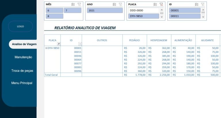 Planilha Controle De Frota De Veículos Em Excel Smart Planilhas 7989