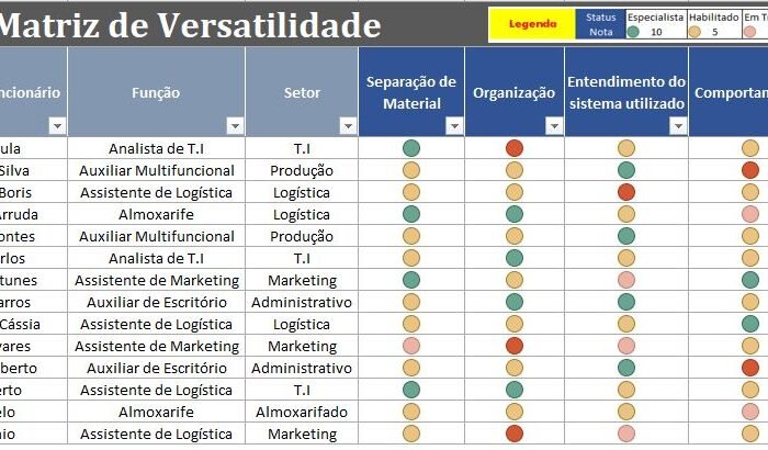 Planilha De Matriz Gut Em Excel Luz 30 Oficial R 120 2939