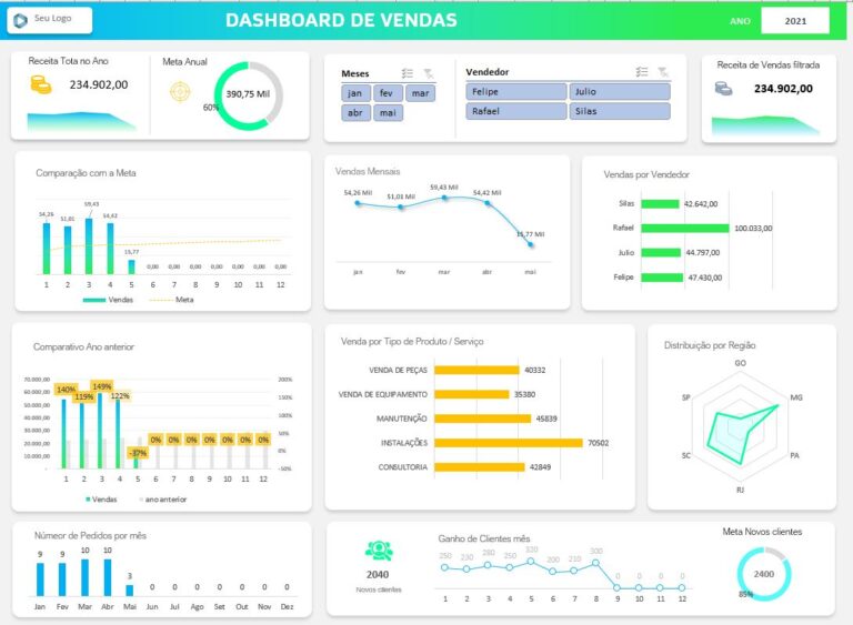 Dashboard Painel de Vendas em Excel Smart Planilhas