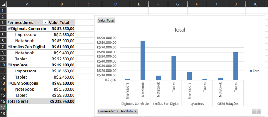 Tabela Dinâmica Excel