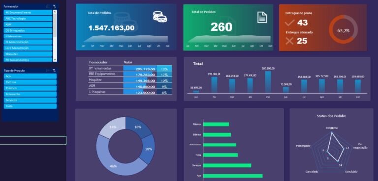 Dashboard De Compras Em Excel Smart Planilhas