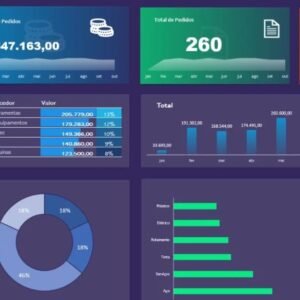 dashboard-de-compras-em-excel