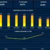 planilha-dashboard-de-producao