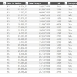 planilha-para-dashboard-de-compras