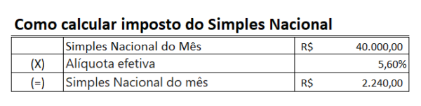 Como calcular o imposto do Simples Nacional em Excel. - Smart Planilhas