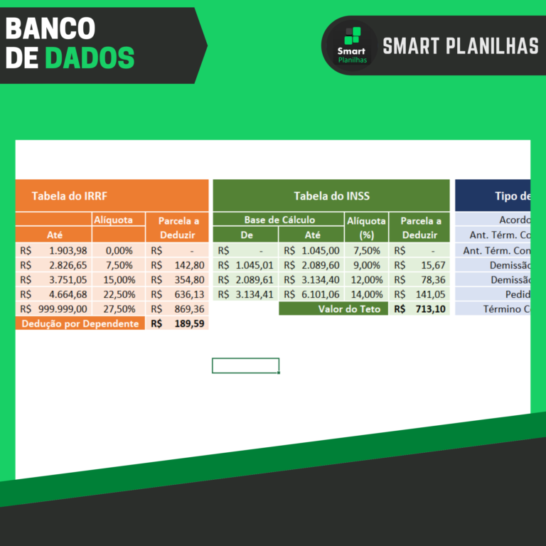 Planilha De Rescis O Em Excel Smart Planilhas