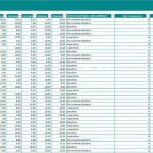 dashboard-perfil-funcionario