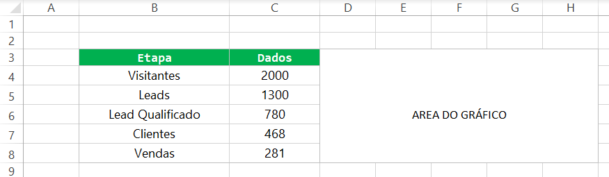 Como fazer funil de vendas no Excel