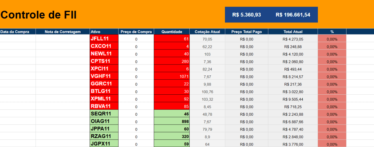 Planilha Controle de Fundos Imobiliários FII