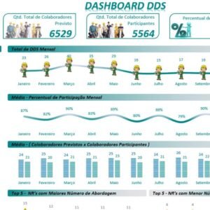 dashboard-dds-em-excel