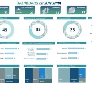 dashboard-ergonomia-em-excel