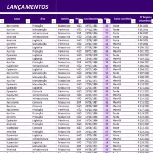 dashboard-seguranca-do-trabalho