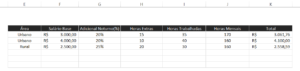 Como Calcular Adicional Noturno No Excel Smart Planilhas