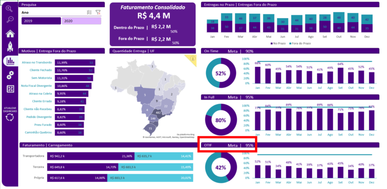 Dashboard De Logística Em Excel Smart Planilhas 1023