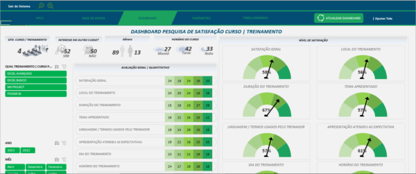 Dashboard Satisfação Curso Treinamento Smart Planilhas