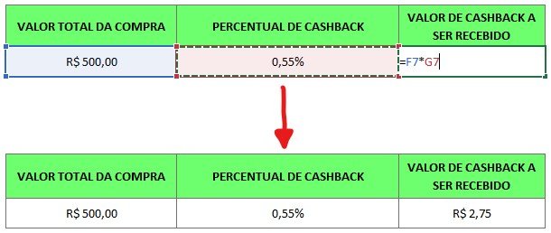 Como calcular Cashback no Excel