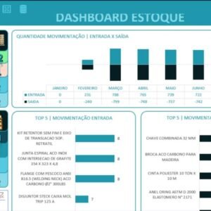 dashboard-de-estoque